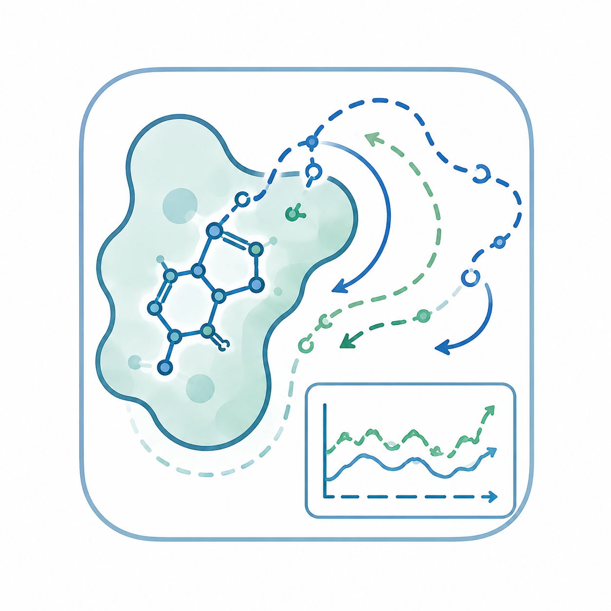 Molecular Dynamics & Lead Optimization